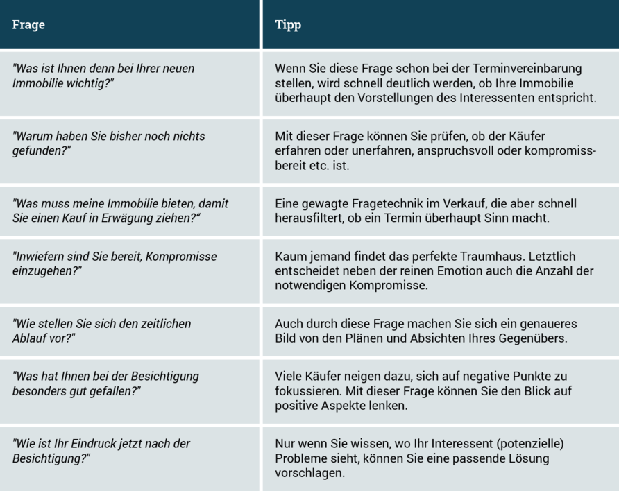 Fragetechniken